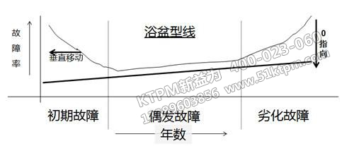 TPM設備管理模式 TPM設備管理模式