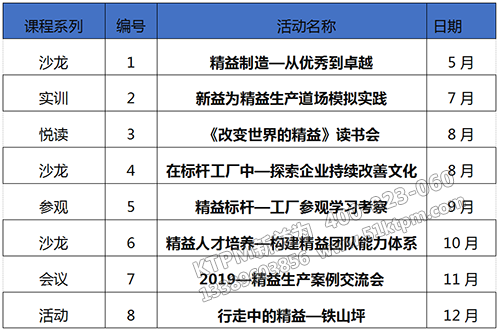 下一期沙龍活動主題:在標桿工廠中—探索企業持續改善文化 下一期沙龍活動主題:在標桿工廠中—探索企業持續改善文化