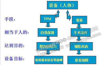 TPM如何推行 TPM如何推行