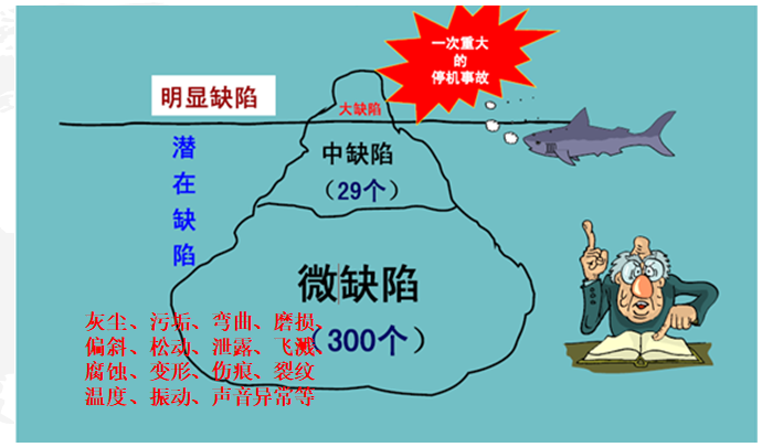 設備的不同缺陷 設備的不同缺陷