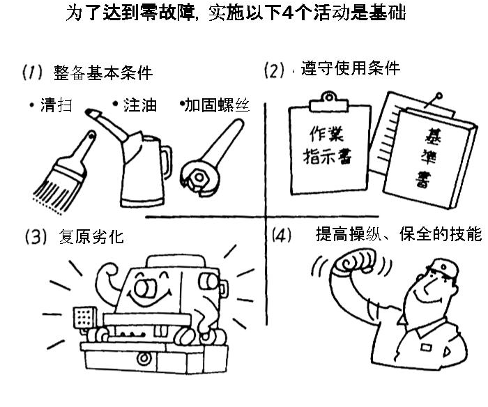 設備零故障的4個基礎 設備零故障的4個基礎