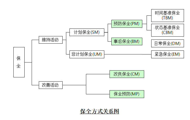 保全工作關系圖 保全工作關系圖