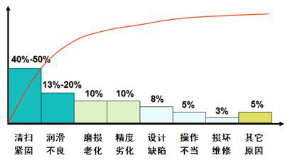 分析圖 分析圖