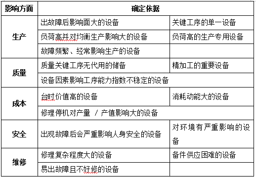 專業保全體系 專業保全體系