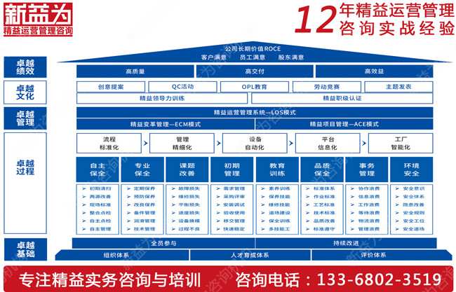 TPM咨詢 TPM管理咨詢