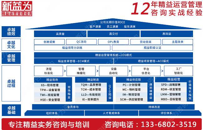 TPM管理培訓 TPM管理培訓